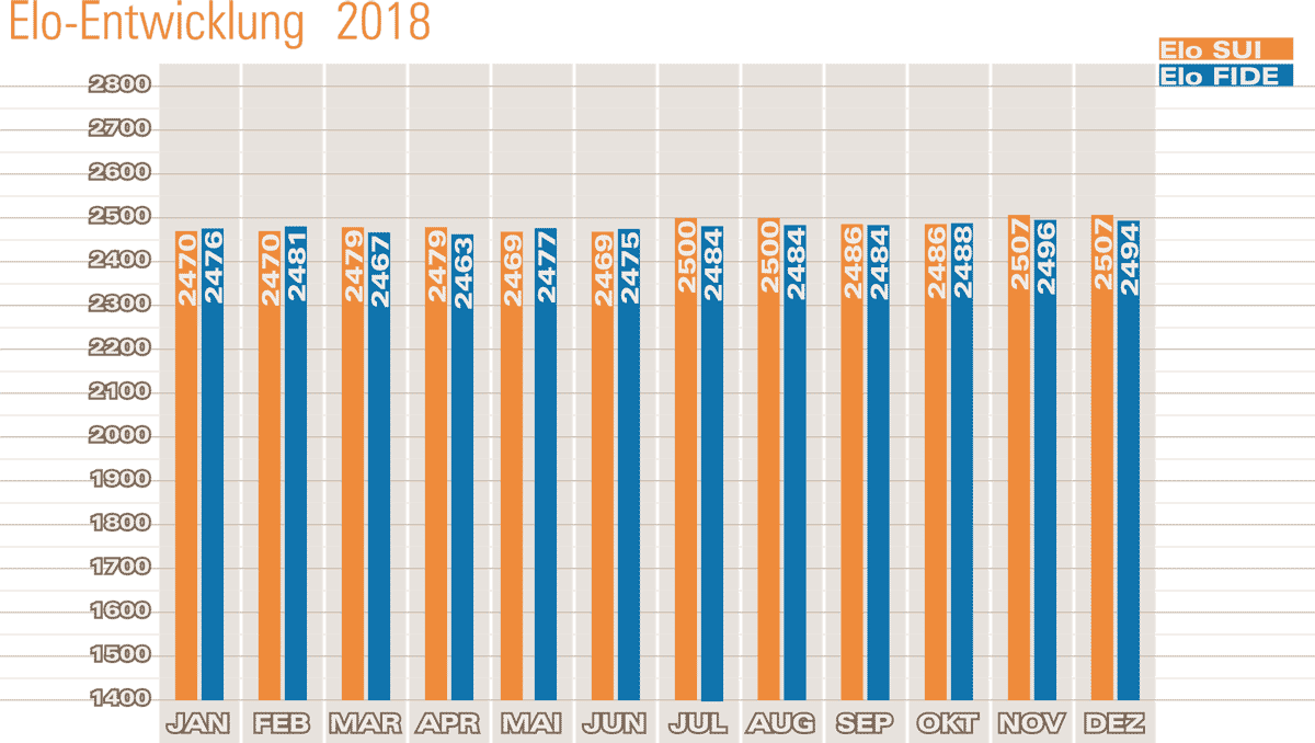 Schach Elo Rangliste Deutschland Schach Elo Rangliste Deutschland